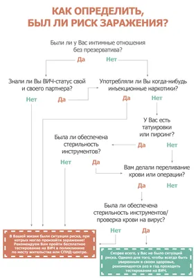 Закупочная цена на один из самых дорогих препаратов от ВИЧ упала в разы —  РБК