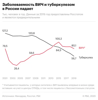 Первые проявления ВИЧ-инфекции - СПИД центр