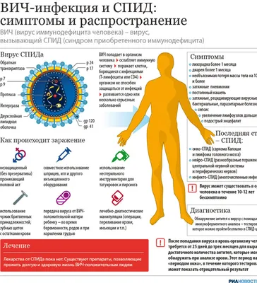 На Кипре обнаружили новый штамм ВИЧ - РИА Новости, 24.08.2022