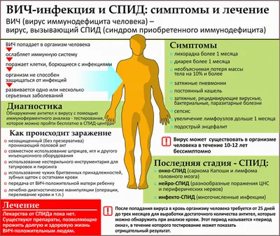 Классный час по ВИЧ, СПИД — \"ТЕХНИКУМ КОММУНАЛЬНОГО ХОЗЯЙСТВА И СЕРВИСА\"