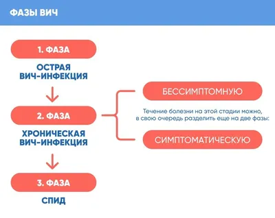 Всероссийская акция \"Стоп ВИЧ/СПИД\" Новости ВПИ