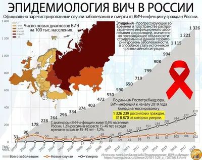 Образец Крови Коллекции Трубки С Тест На ВИЧ Этикетке Форме Тест-инфекции  Скрининг На ВИЧ. Фотография, картинки, изображения и сток-фотография без  роялти. Image 65536985