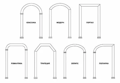 Модные арки в интерьере: идеи и особенности оформления | Мебель 169 - о  дизайне и ремонте | Дзен