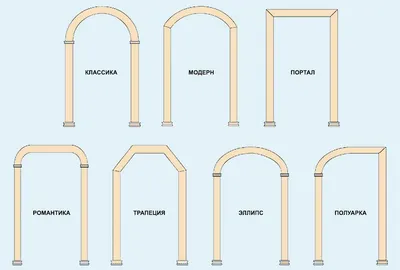 Как выбрать дизайн арки и подходящий материал для облицовки проема? —  Delo.ua