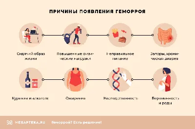 ᐈ Пищевая аллергия: симптомы и лечение ~【Киев】