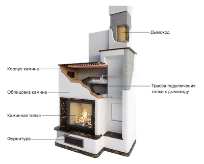 Центр Каминов