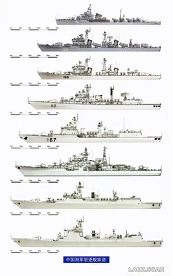 Эволюция китайского флота в картинках