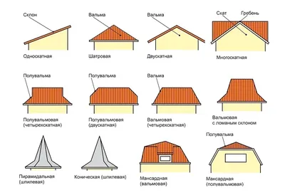 Виды крыш частных домов и их формы