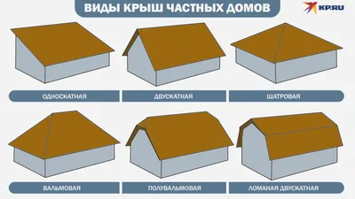 Виды крыш частных домов - Укрсмєта
