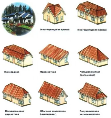 Виды крыш частных домов по конструкции фото и их названия: какие бывают  разновидности, типы и формы