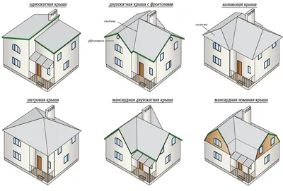 Виды крыш для частных домов | Стройка | Дзен