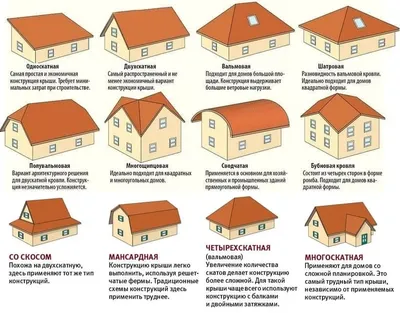 Проекты домов с двускатной крышей - Двускатная кровля