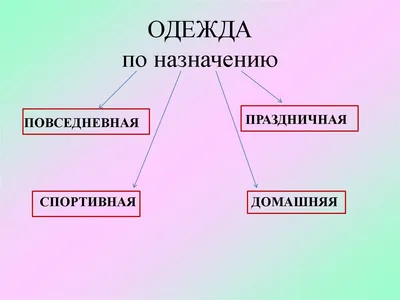 Картинки одежды для детей в детском саду. Легкие срисовки.