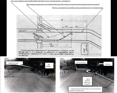 Разбор рокового дня (15.12.1990) гибели В.Цоя