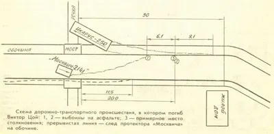 Виктор Цой и группа Кино: Смерть Виктора Цоя