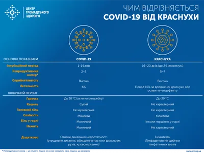 Дорослые с висипом: фотография в формате JPG