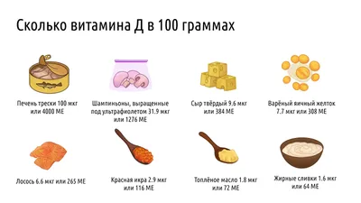 Витамин Д3, 500 МЕ, раствор масляный, 10 мл, 1 шт. купить по цене от 132  руб в Санкт-Петербурге, заказать с доставкой в аптеку, инструкция по  применению, отзывы, аналоги, Эвалар