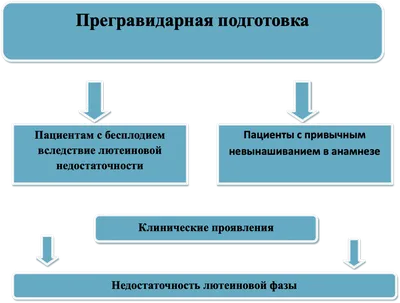 Установлено, что плацента играет критическую роль в развитии шизофрении