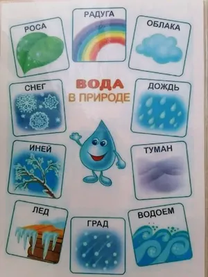 Круговорот воды в природе - советы, обзор темы, интересные факты от  экспертов в области фильтров для воды интернет магазина Akvo