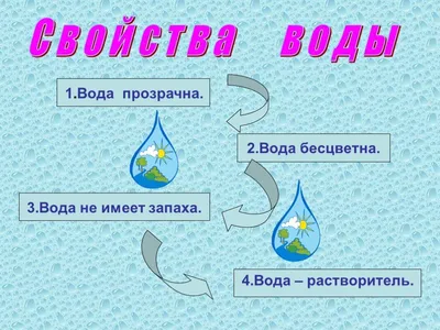 Лэпбук “Путешествие капельки” по теме круговорот воды в природе. –  Психологическое зеркало и тИГРотека