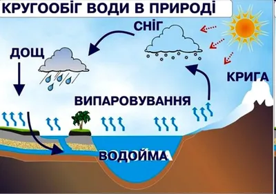 Картинки солнце воздух и вода для детей на прозрачном фоне (59 фото) »  Картинки и статусы про окружающий мир вокруг