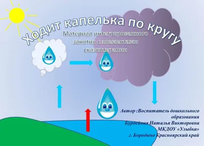 БЕЗОПАСНОСТЬ ДЕТЕЙ НА ВОДЕ | Мир дошколят