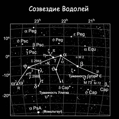 Вот что заставляет представителей знака зодиака Водолей любить друг друга