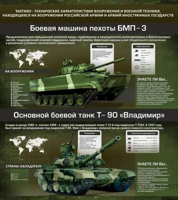 Картинки военной техники для детей