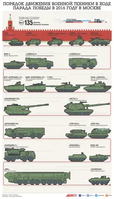 Раскраски Военная техника распечатать бесплатно