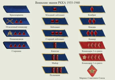 Ромбы\", \"шпалы\" и \"кубы\" - для военных, знак судьбы. Откуда это пришло |  Боец Невидимого фронта | Дзен