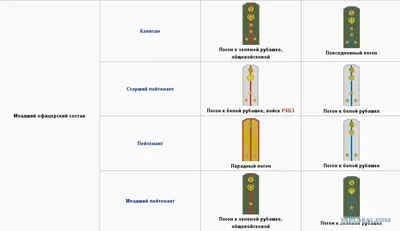 Воинские звания в Вооружённых Силах Республики Казахстан - ГОССЛУЖБА.KZ