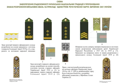 Поздравление с присвоением звания лейтенант - 64 фото