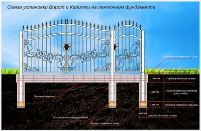 Садовые ворота купить за 14625.60 руб.