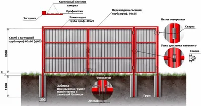 Распашные ворота для дачи — цены металлических автоматических распашных ворот  для дачи, купить с калиткой, монтаж