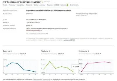 Гламурный губернатор Ивановской области Станислав Воскресенский: через  Грефа в Дворковичи? | Устав | Дзен