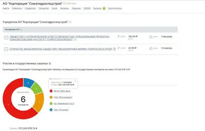 Станислав Сергеевич Воскресенский — Циклопедия