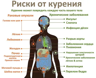 Всемирный день без табака 31 мая 2021 года | ГБУЗ ПККБ1