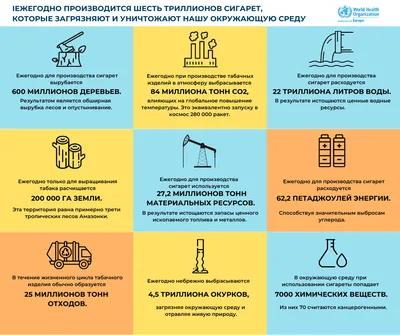 Памятка о вреде курения