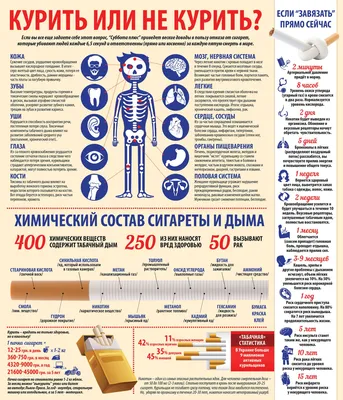 Вред пассивного курения для детей - Новости - Сайт БУЗ ВО \"Верховажская ЦРБ\"