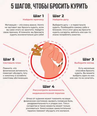 О вреде курения рассказывает главный внештатный психиатр-нарколог Минздрава  Чувашии Ирина Булыгина | Министерство здравоохранения Чувашской Республики