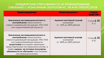 Шпаргалки для родителей «Как вести себя, если у ребенка появились вредные  привычки» | МБУК \"Гуманитарный центр - библиотека имени семьи Полевых\"