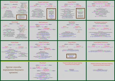 Skyeng: онлайн-школа английского языка - Все английские времена в одной  картинке. Новогоднее бинго 🎄 Повторяйте времена и вычеркивайте события,  которые с вами случались в прошлом, происходят сейчас или произойдут в  будущем. Сохраняйте