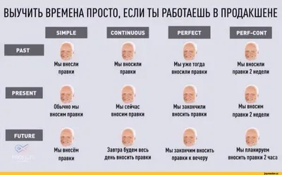 Лепрозорий / Убежище | Времена глаголов, Изучать английский, Изучение  английского