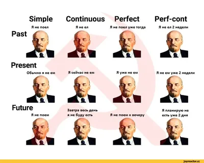ВЫУЧИТЬ ВРЕМЕНА ПРОСТО, ЕСЛИ ТЫ РАБОТАЕШЬ В ПРОДАКШЕНЕ SIMPLE Ш CONTINUOUS  PERFECT PERF-CONT PAST / шакалы :: английский язык :: времена :: правки /  смешные картинки и другие приколы: комиксы, гиф анимация,