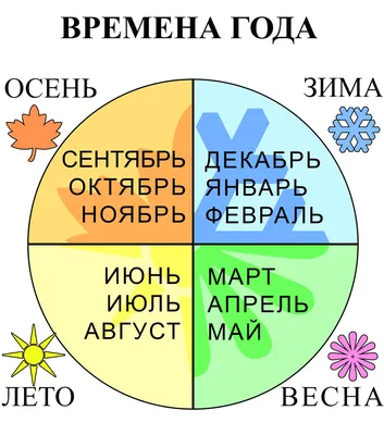 Разрезанные картинки «Времена года» - Скачать шаблон | Раннее развитие