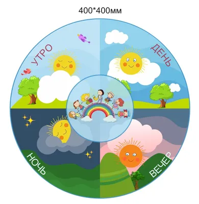 Время суток картинки для детей - 22 фото