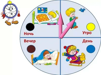 Сутки. Знакомим детей с частями суток: утро, день, вечер, ночь, страница  38. Воспитателям детских садов, школьным учителям и педагогам - Маам.ру