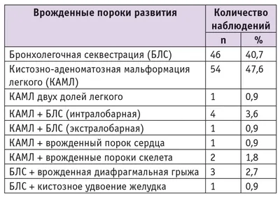 Врач поставил Вашему ребенку диагноз - врожденный порок сердца - За  здоровый образ жизни! - Статьи - Центр Современной Кардиологии и  медицинский центр TERVE