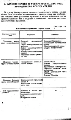 Врожденный порок сердца: лечение и диагностика причин, симптомов в Москве