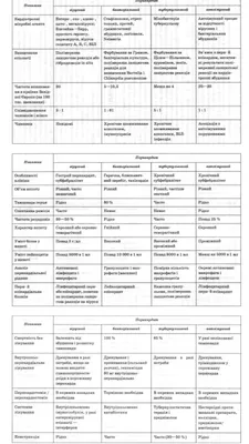 Приложения: Последние новости России и мира – Коммерсантъ Здравоохранение  (110280) - Прижизненный диагноз